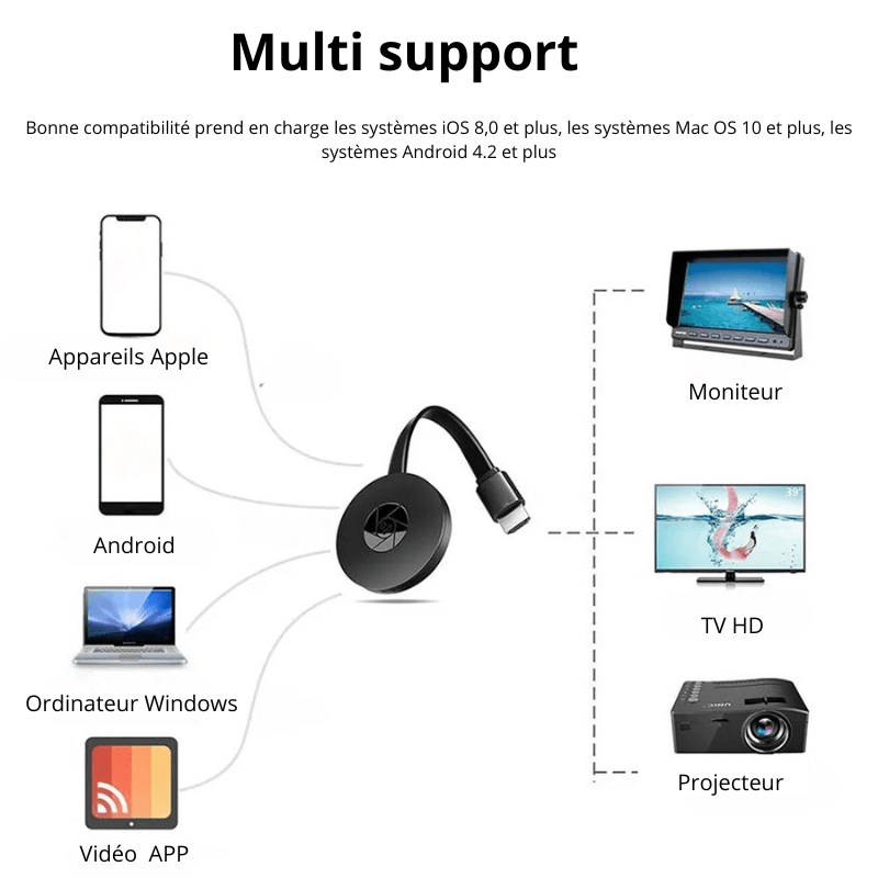 Stick Tv Multimédia noir avec compatibilité multi-support pour appareils Apple, Android et Windows