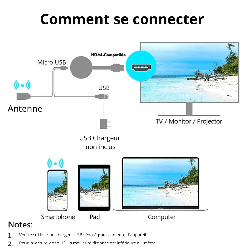 Stick tv multimédia